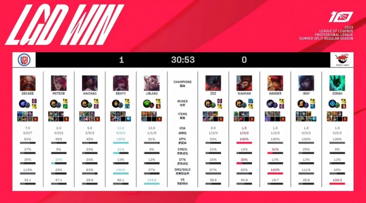 力量和自由 力量和自由