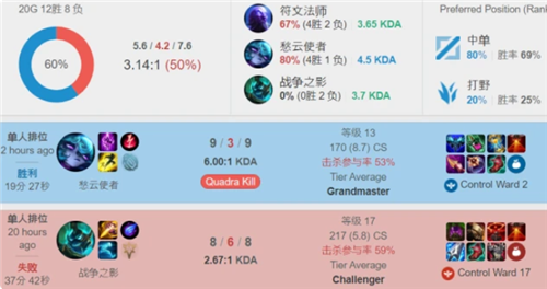 组织型内线 组织型内线